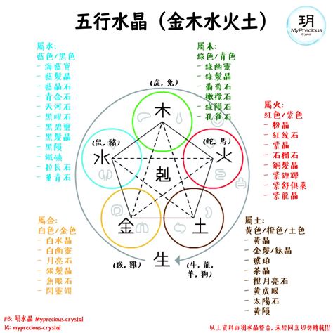 五行金 水晶|五行屬金適合帶什麼水晶？